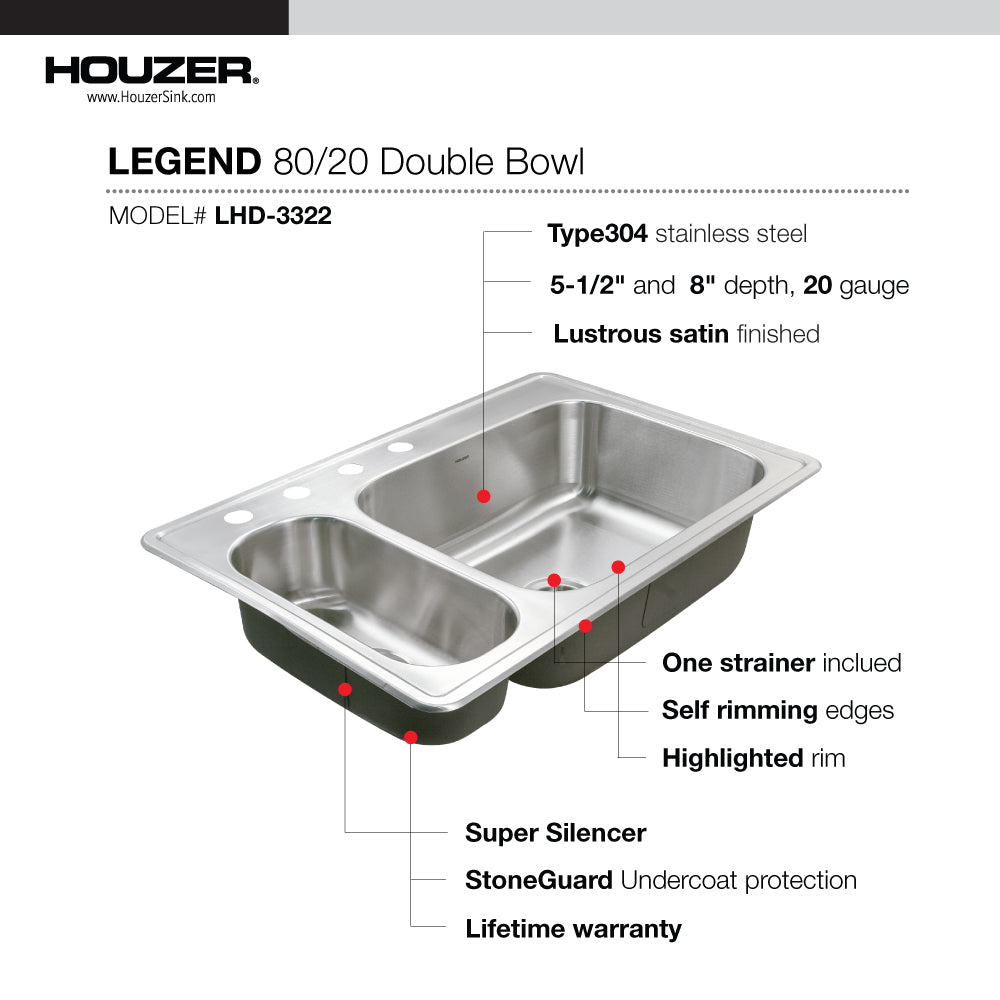 Houzer Legend 33" Stainless Steel Topmount 4-hole 80/20 Left Small Double Bowl Kitchen Sink with Strainer & Grids
