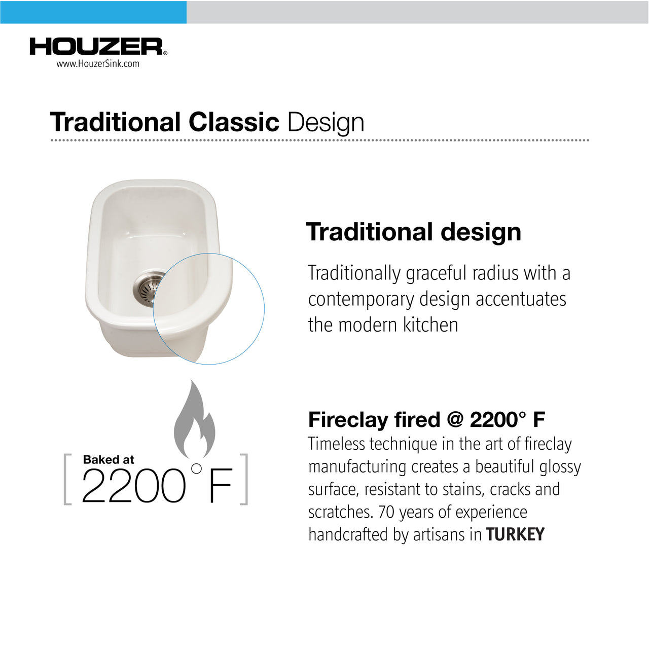 Houzer Platus 13 inch White Fireclay Undermount Single Bowl Bar Sink with Strainer & Grid