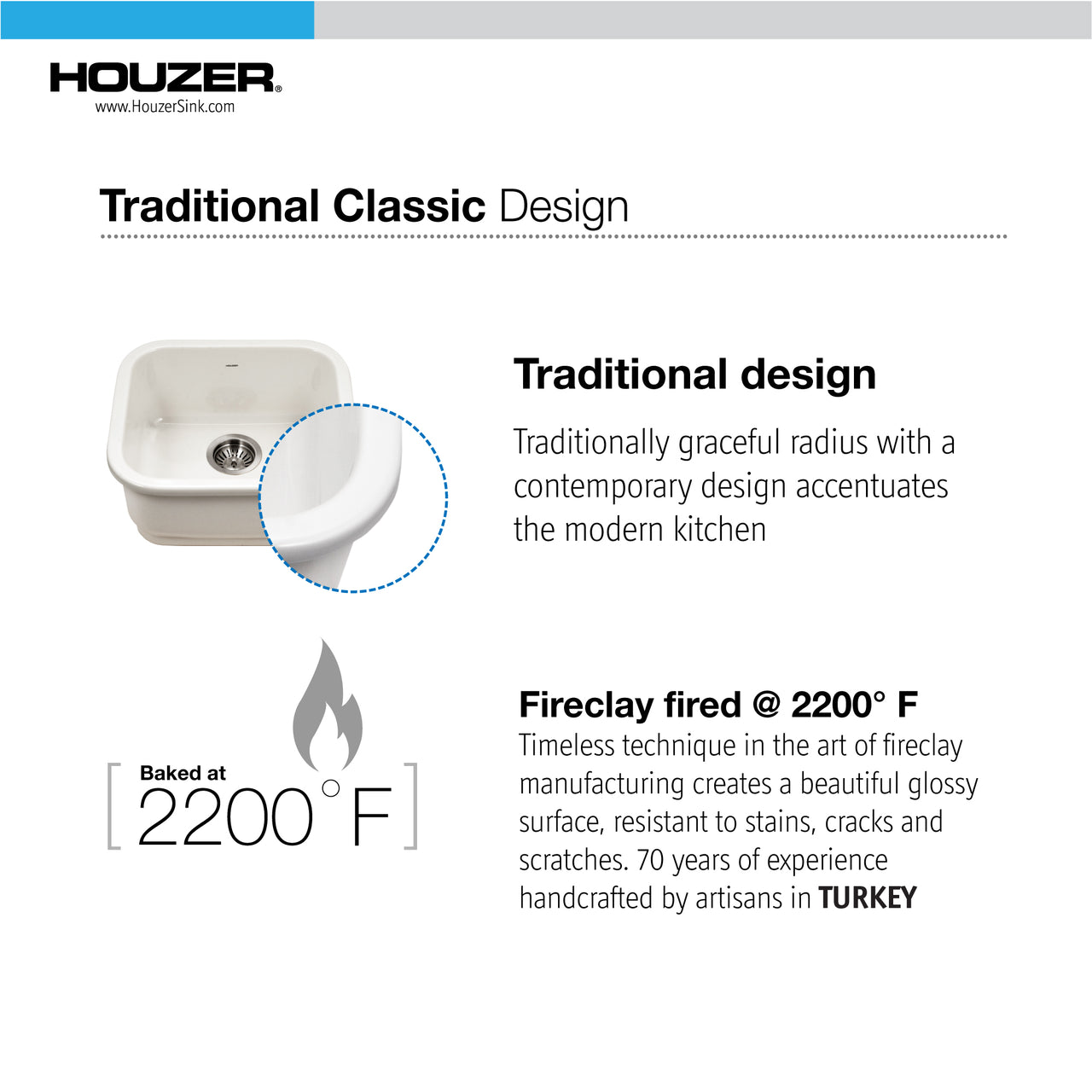 Houzer Platus 18 inch Fireclay Undermount Single Bowl Bar Sink with Strainer