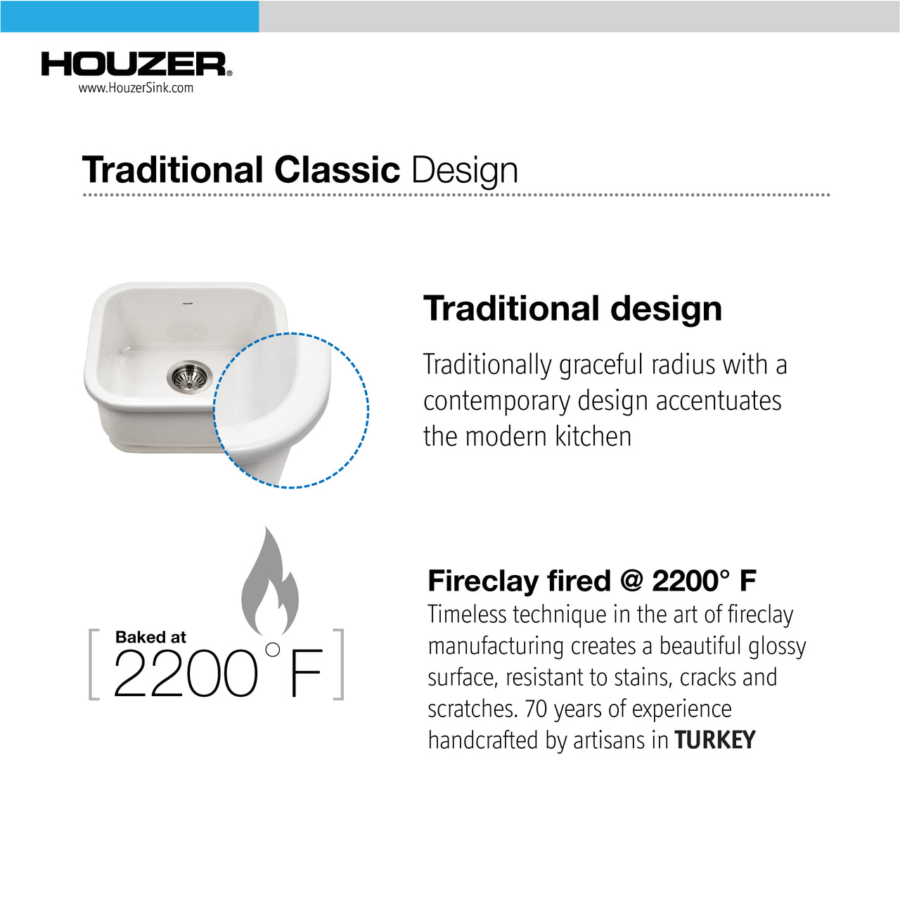 Houzer Platus 18 inch Fireclay Undermount Single Bowl Bar Sink