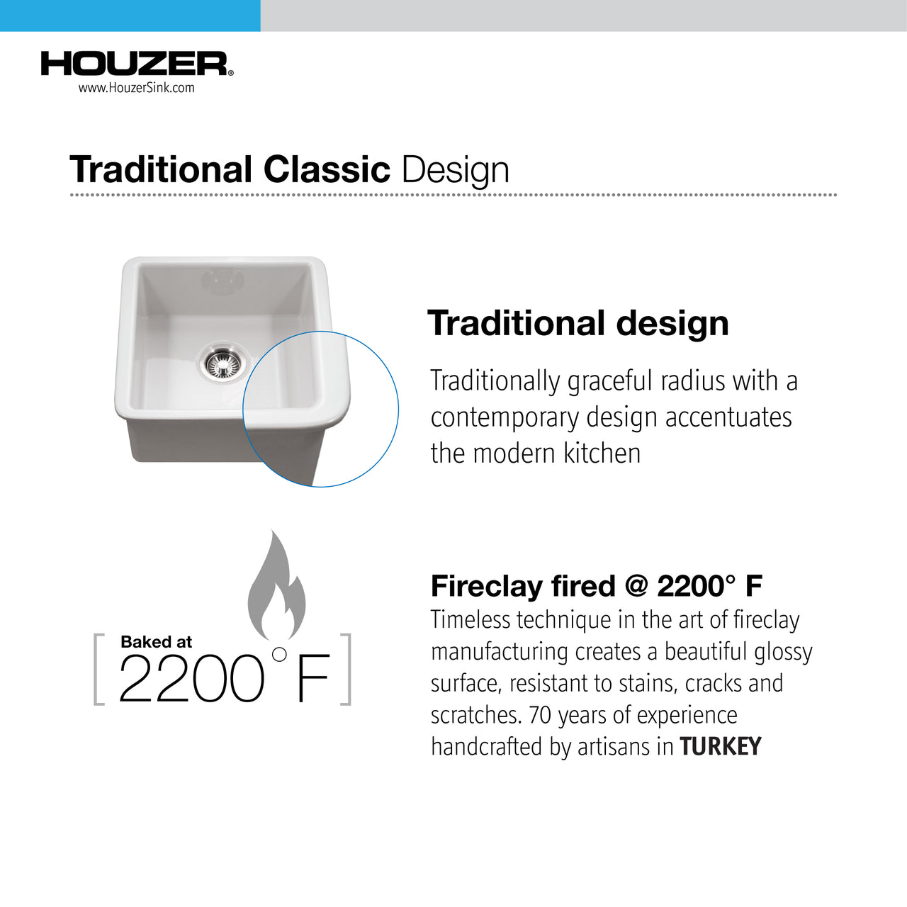 Houzer Platus White Fireclay Square Undermount Single Bowl Bar Sink