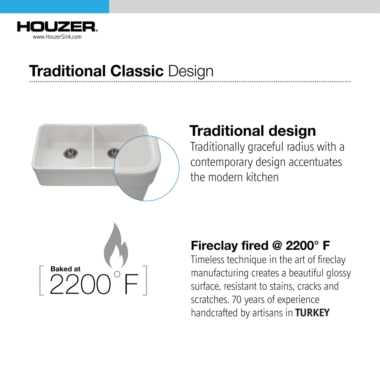 Houzer Platus 32 inch White Fireclay Undermount 50/50 Double Bowl Kitchen Sink with Strainer & Grids