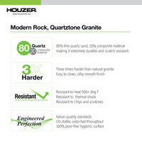 Thumbnail for Houzer Quartztone 33 inch Granite Composite Undermount Single Bowl Kitchen Sink