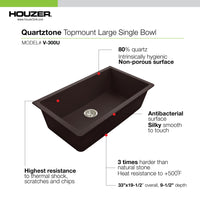 Thumbnail for Houzer Quartztone 33 inch Granite Composite Undermount Single Bowl Kitchen Sink