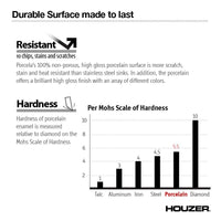Thumbnail for Houzer MT Porcela Series Porcelain Enamel Steel Undermount Bar/Prep Sink, Mint Kitchen Sink - Undermount Houzer 