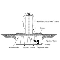 Thumbnail for GFRC Bubbling Boulders LA6175K Watershed Tall Double Fountain Fountain Blue Thumb 