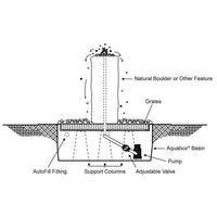 Thumbnail for GFRC Bubbling Boulders LA3200T Triple Falls Fountain Kit Fountain Blue Thumb 