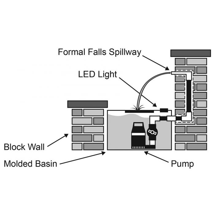 Formal Falls - 28″ Curved Weir Formal Waterfalls Blue Thumb 