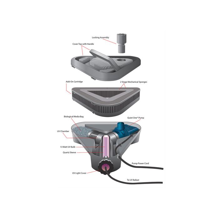 Filtration R442001 All In One Single - Pond Filter System Garden - Fish Ponds Blue Thumb 